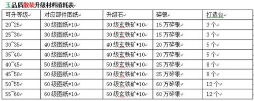 《九陰真經(jīng)》新版9月10日上線 裝備成長(zhǎng)玩法搶先看