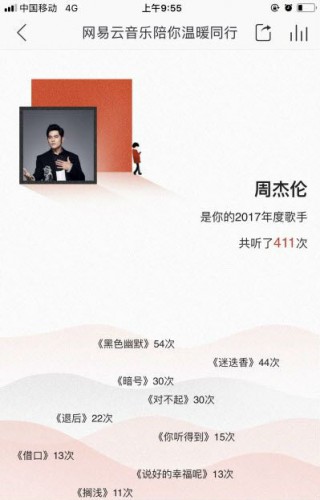 2017網易云音樂陪你溫暖同行怎么玩 你的2017聽歌報告怎么看
