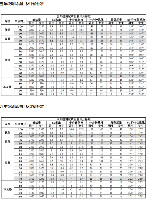 小學生體育達標標準2021