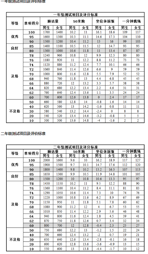 小學生體育達標標準2021