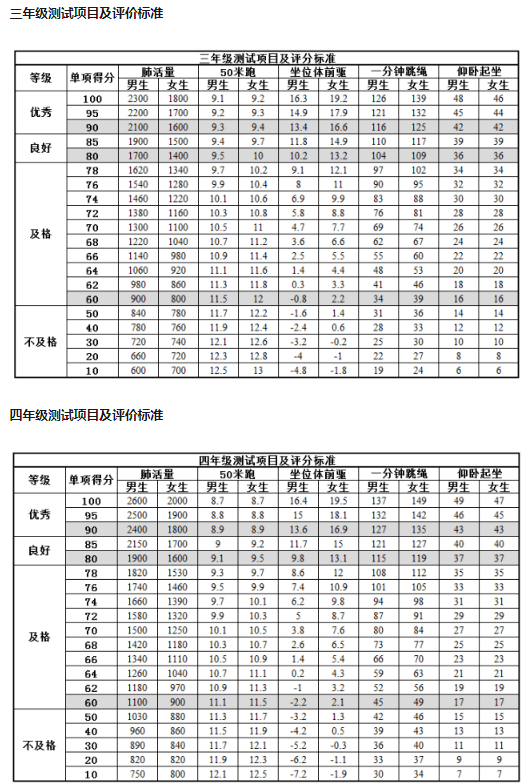 小學生體育達標標準2021