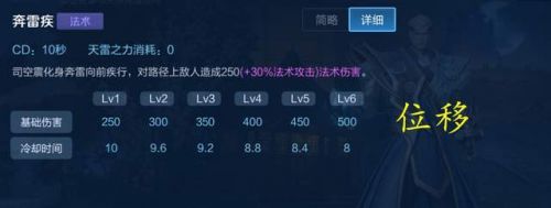 王者榮耀新英雄怎么玩？司空震玩法思路教學(xué)！