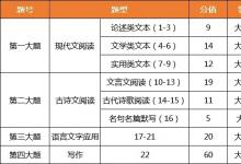 教育資訊：2021新高考語文試卷結構 變化有哪些