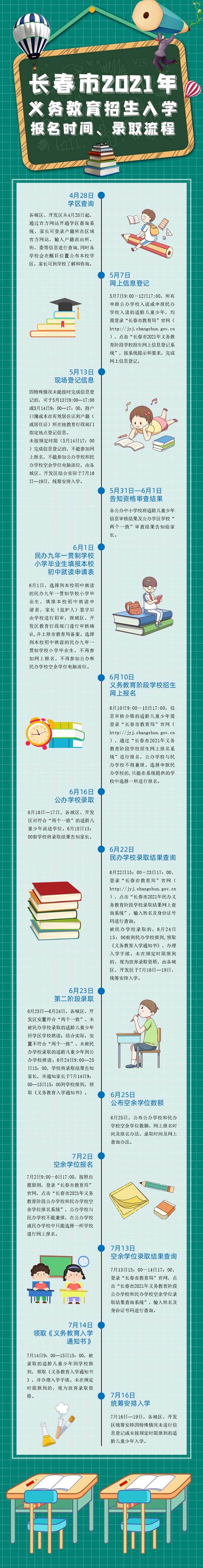 2021長春義務(wù)教育階段招生網(wǎng)上報(bào)名流程圖
