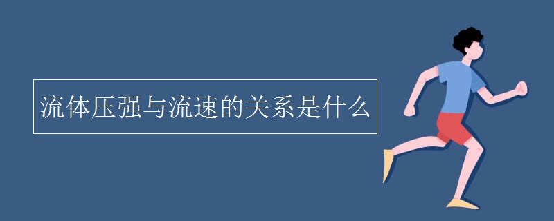 流體壓強與流速的關系是什么