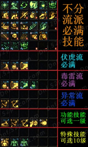 dnf男街霸二覺(jué)加點(diǎn)刷圖必看 dnf男格斗二覺(jué)排行榜