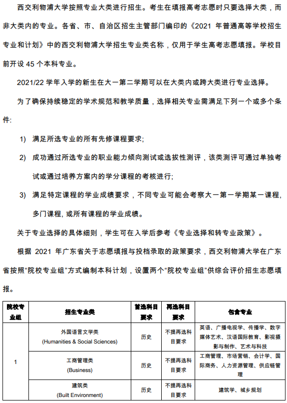 西交利物浦大學2021年在廣東省綜合評價錄取招生專業(yè)及計劃