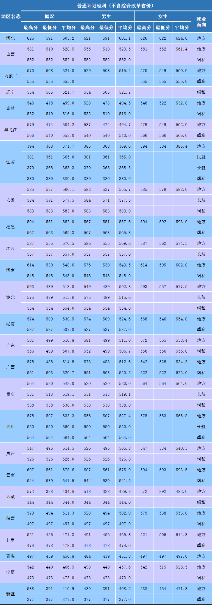 分數(shù)線