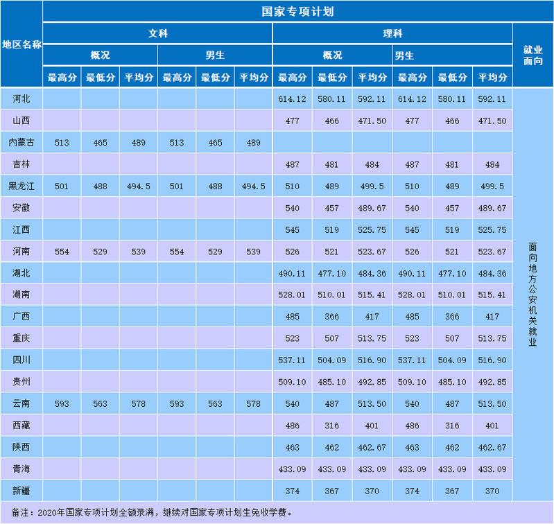 分數(shù)線