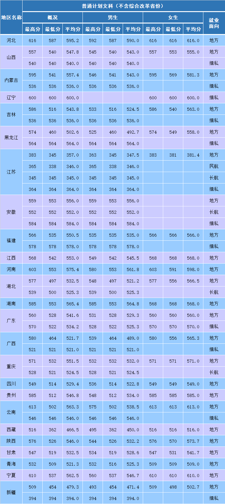 分數(shù)線