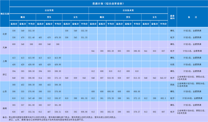 分數(shù)線