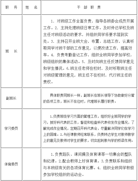 中學(xué)生班干部職責(zé)分工明細表
