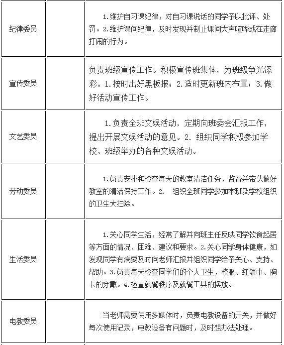 中學(xué)生班干部職責(zé)分工明細表