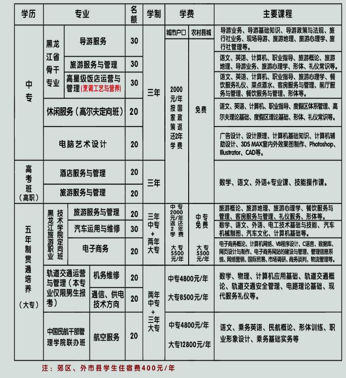 佳木斯旅游學(xué)校學(xué)費多少錢及專業(yè)收費標(biāo)準(zhǔn)