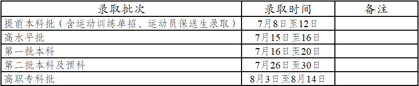 藝術(shù)、體育類專業(yè)錄取安排.png