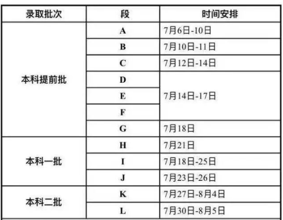 2021甘肅各批次錄取通知書(shū)什么時(shí)候發(fā)