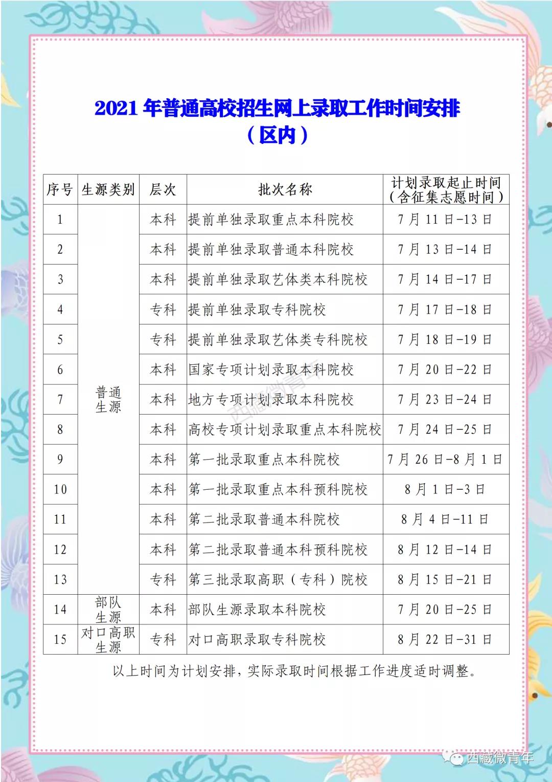 2021西藏高考?？其浫r間