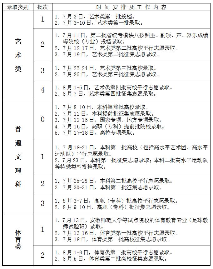 安徽省教育招生考試院錄取結(jié)果查詢時(shí)間.jpg