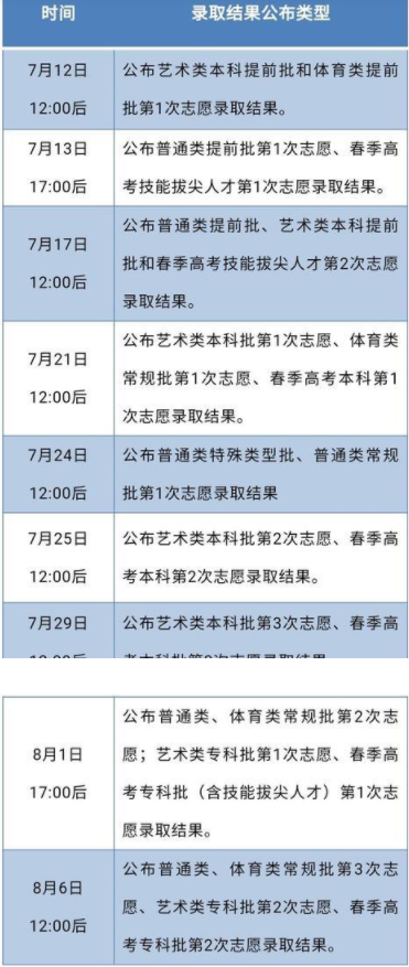 錄取結果查詢時間