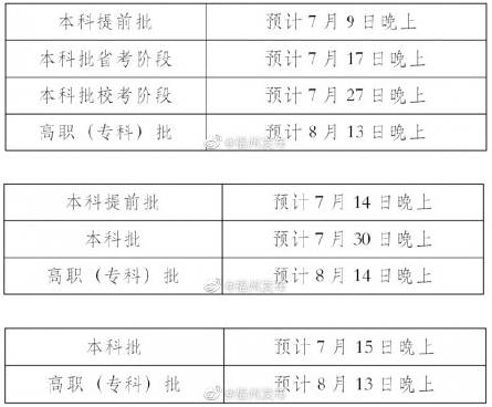 錄取結果查詢時間