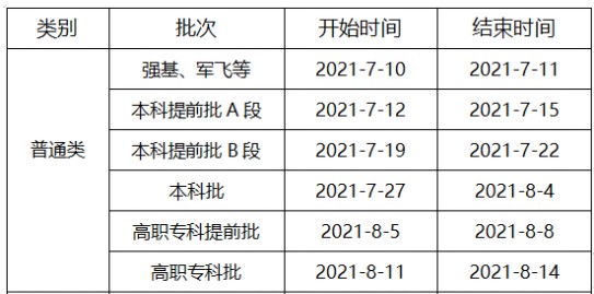 重慶高考?？剖裁磿r(shí)候錄取