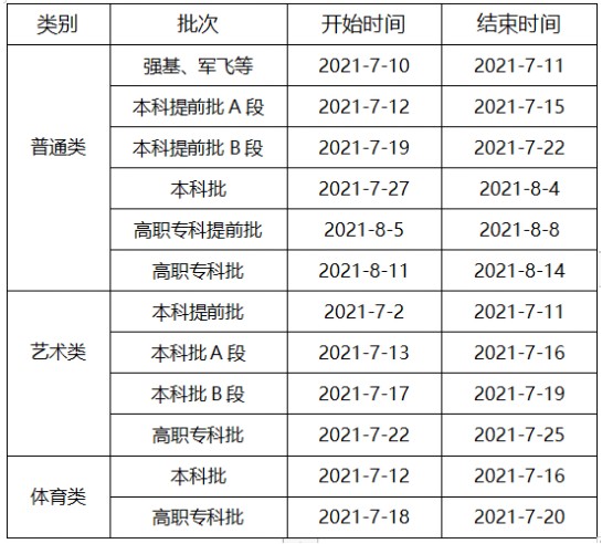 重慶高考?？铺崆芭裁磿r(shí)候錄取