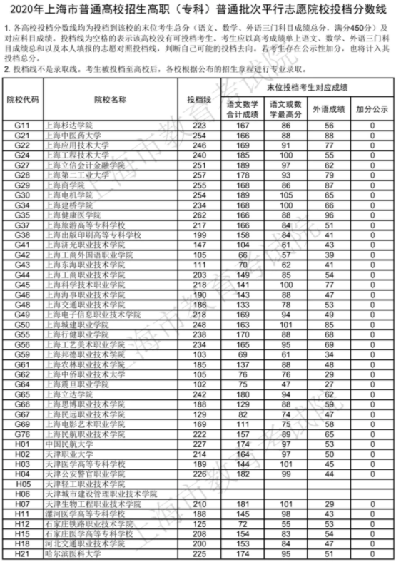 ?？圃盒ｄ浫》?jǐn)?shù)線是多少