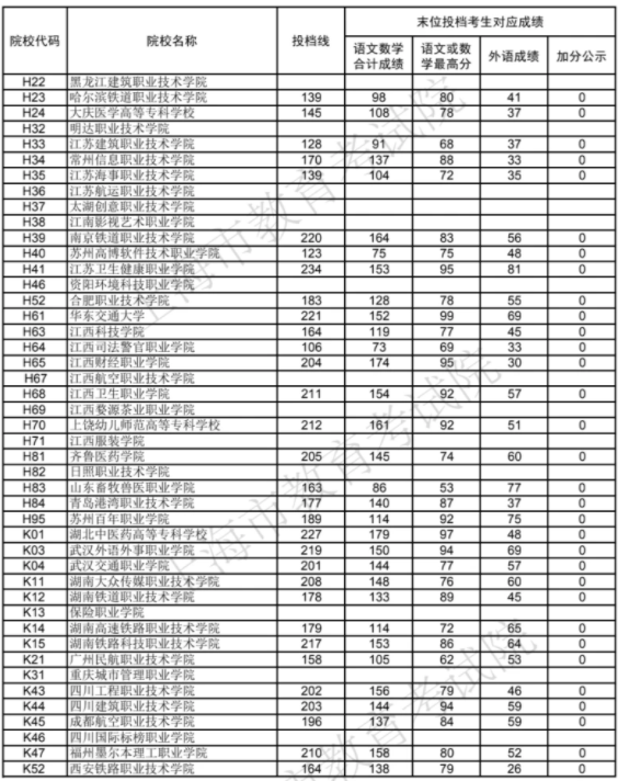 ?？圃盒ｄ浫》?jǐn)?shù)線是多少