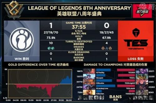 iG晉級S9視頻！LPL三王出征寸草不生 2019全球總決賽成神仙打架