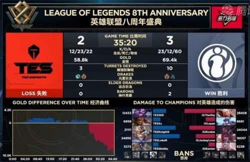 iG晉級S9視頻！LPL三王出征寸草不生 2019全球總決賽成神仙打架