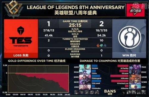iG晉級S9視頻！LPL三王出征寸草不生 2019全球總決賽成神仙打架
