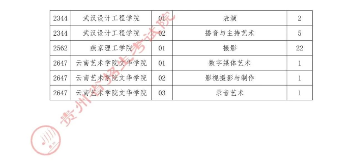 2021貴州高考本科藝術類補報志愿時間