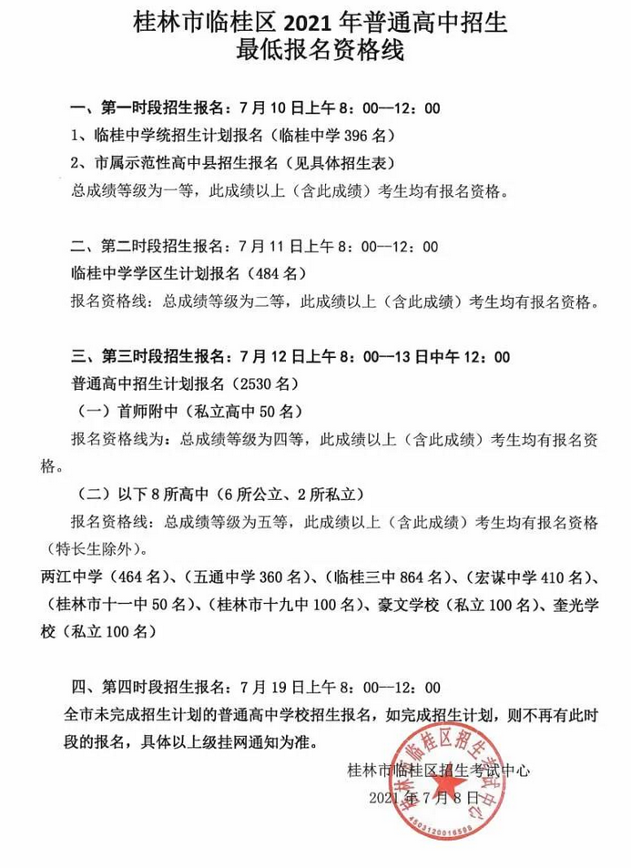 2021年桂林臨桂區(qū)普高最低錄取資格線(xiàn)