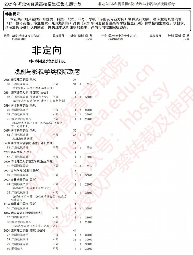 2021河北本科提前批B段征集計(jì)劃（戲劇與影視學(xué)類(lèi)校際聯(lián)考）