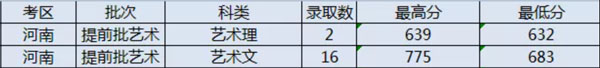 太原理工大學2021年美術類本科專業(yè)錄取分數(shù)線1.jpg