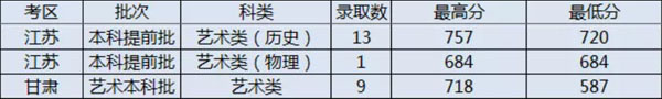 太原理工大學2021年美術類本科專業(yè)錄取分數(shù)線2.jpg