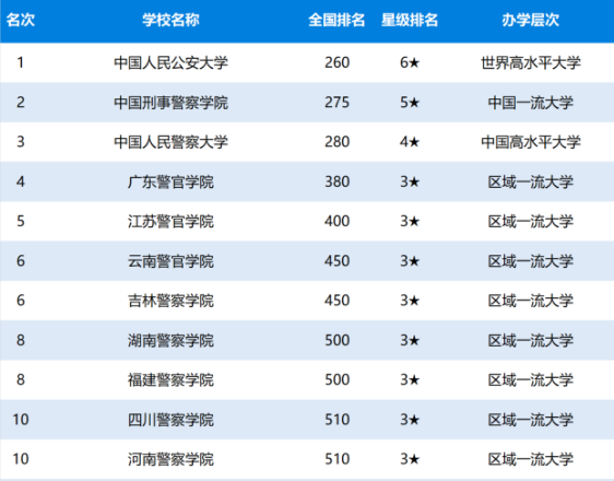中國十大警察學院排名.jpg