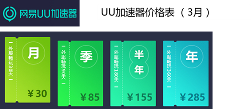 2017年吃雞加速器大比拼：哪款是你最需要的？