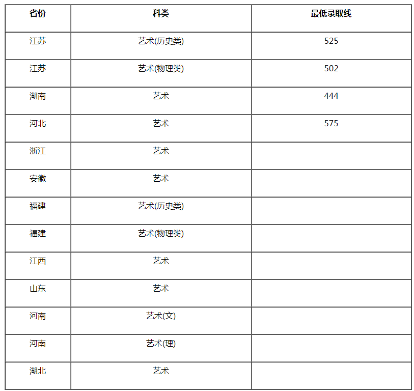 南京工業(yè)大學(xué)2021年設(shè)計(jì)學(xué)類(lèi)專業(yè)錄取分?jǐn)?shù)線