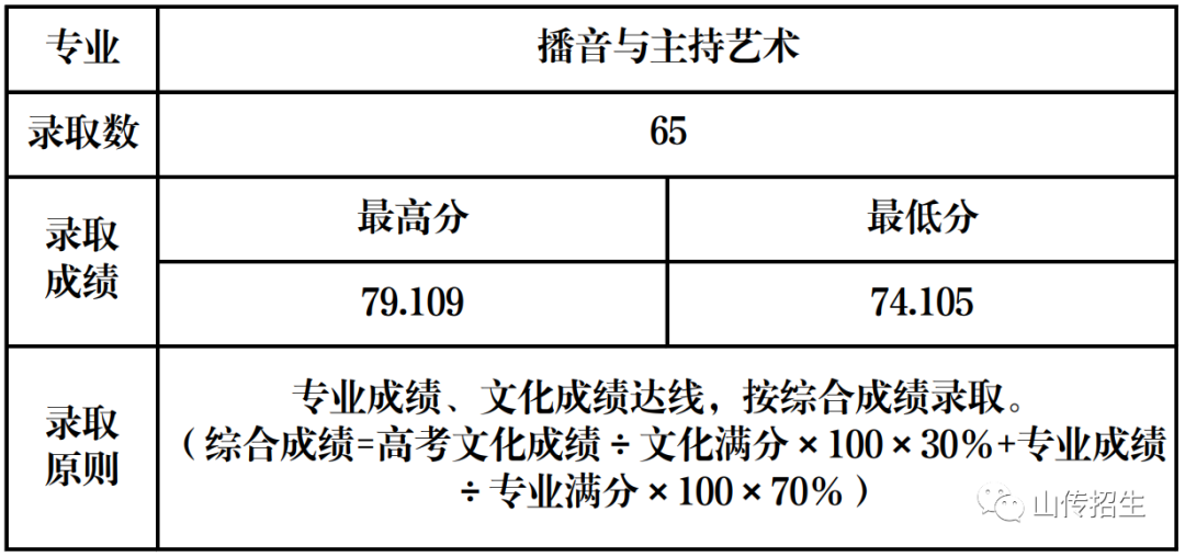 播音與主持藝術(shù)專(zhuān)業(yè).jpg