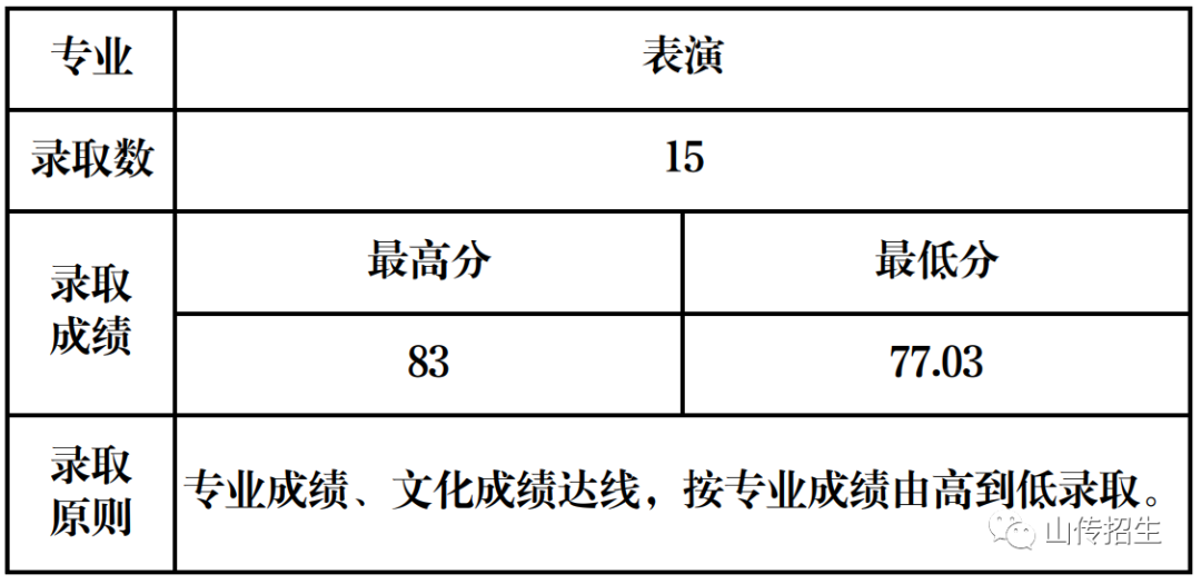 表演專(zhuān)業(yè).jpg
