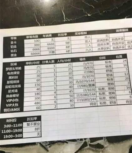 WE草莓若風(fēng)開網(wǎng)吧地址價格曝光 頂級配置80塊錢一小時