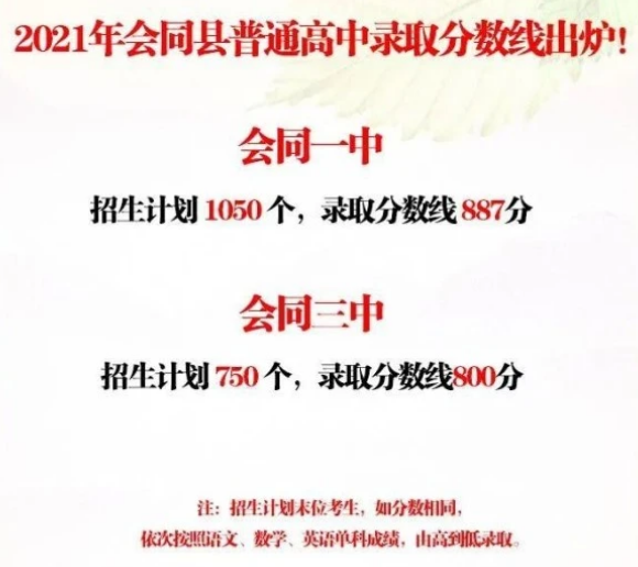 懷化會同中考錄取分?jǐn)?shù)線