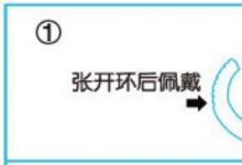 日常生活:鎖精環(huán)如何使用