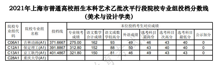 美術(shù)與設(shè)計學(xué)類.PNG