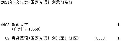 2021吉林高考國(guó)家專項(xiàng)計(jì)劃征集計(jì)劃（第一輪）