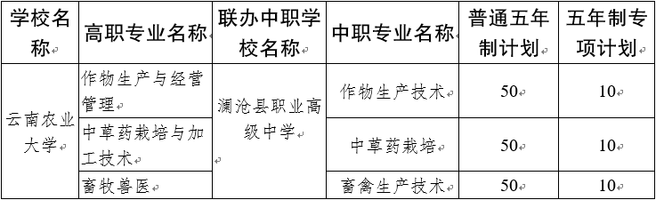 云南農業(yè)大學增設五年制高職院校招生計劃.png
