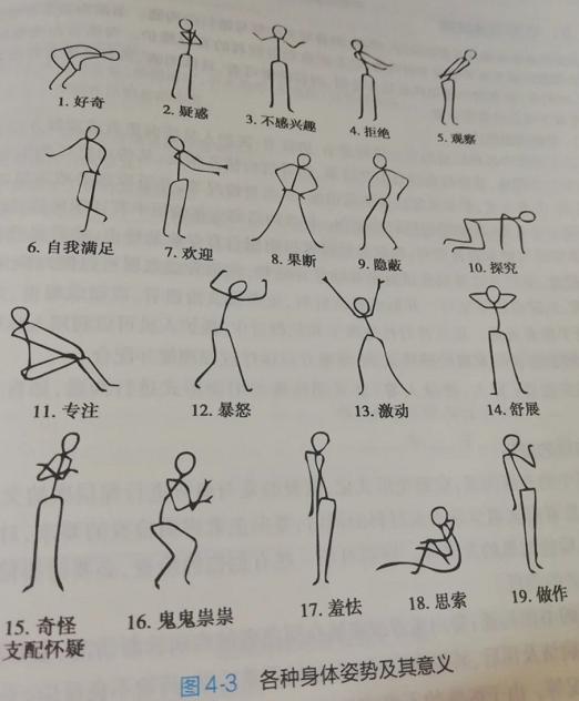 學醫(yī)得學肢體語言