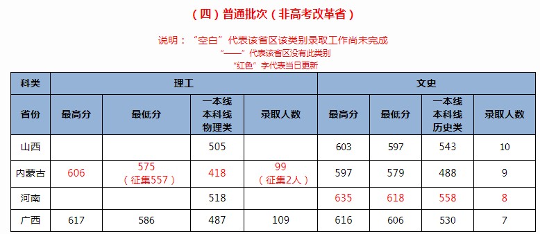 北京交通大學2021年各省各批次錄取分數(shù)線