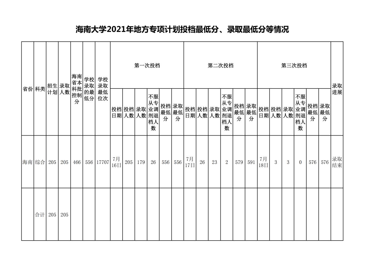 海南大學1.png
